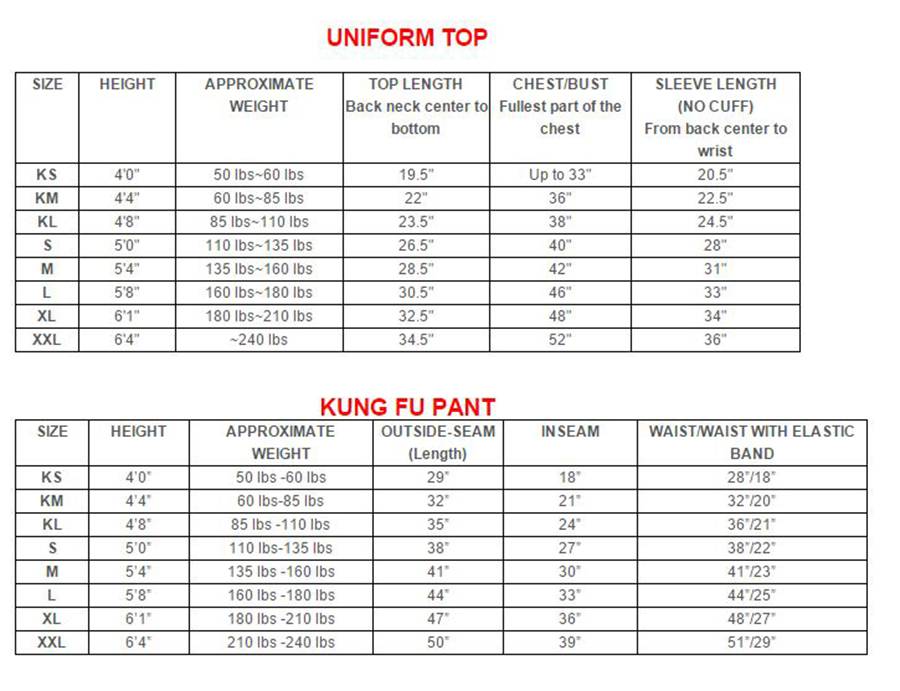 Fabric Weight Chart